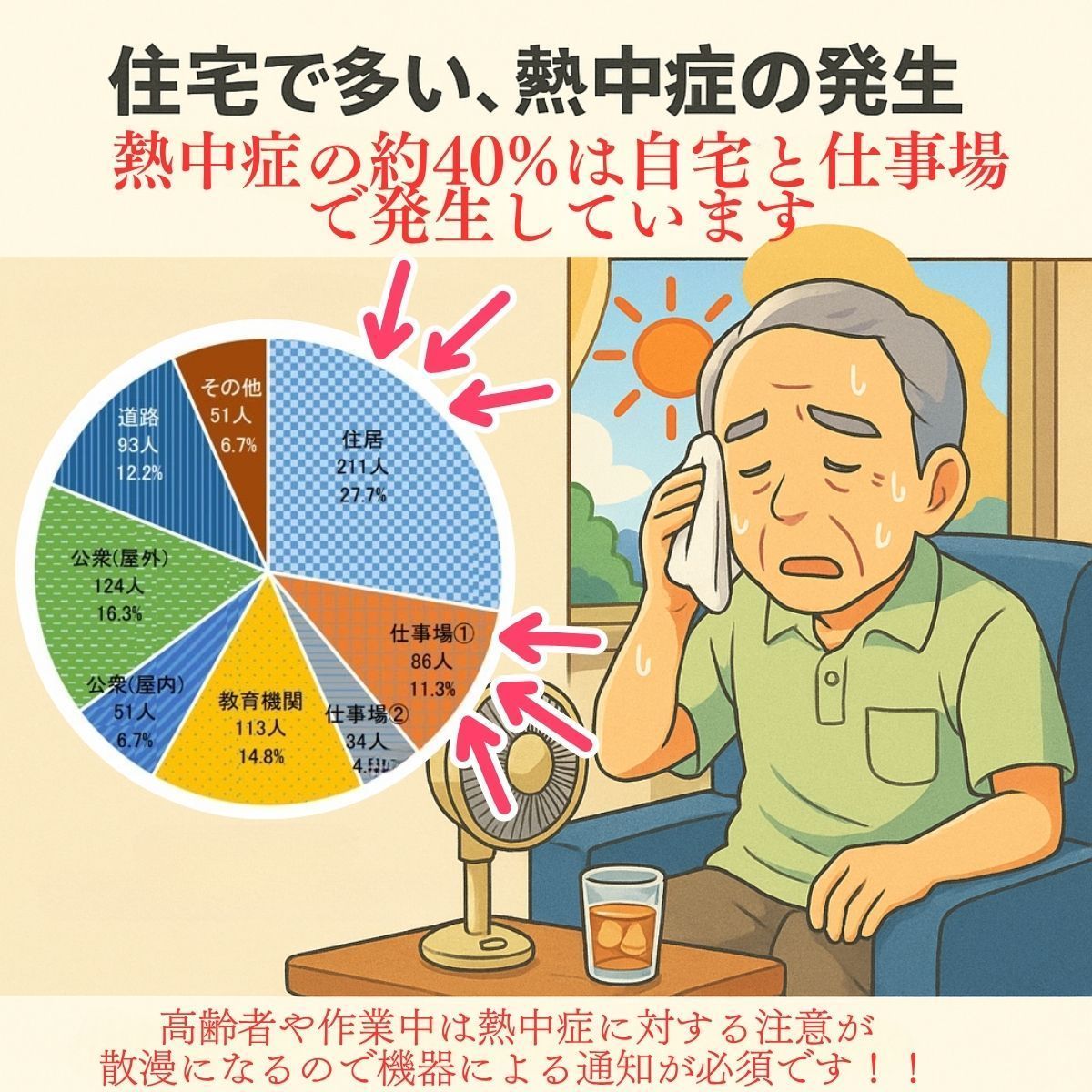 黒球式暑さ指数計 熱中アラーム
