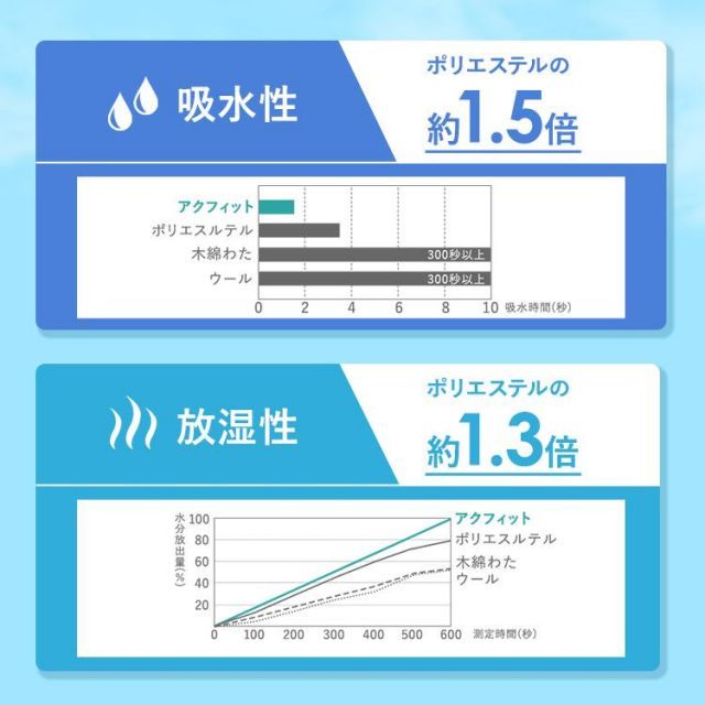 防ダニ