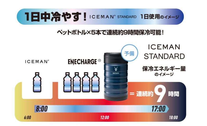 3350mAh セットで即使用可