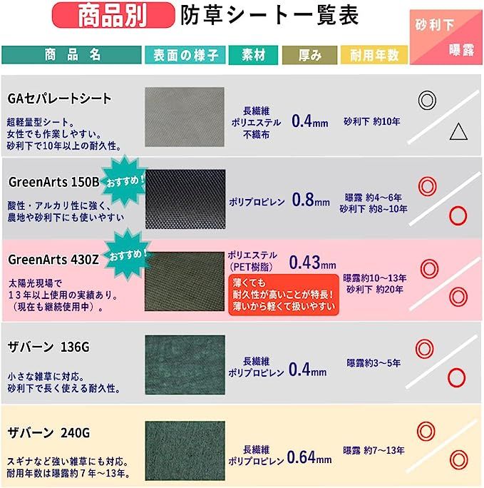NITTO SEKKO GreenArts430Z 防草シート (1m×50m_1本) - 2