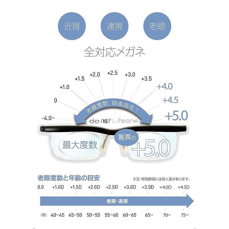 PRESBY 度数が調節できるメガネ ドゥーライフワンブルーライトカット 遠近両用 メガネポーチ チェーン付 ブルーライトカット UVカット 度数調整 度数調節 眼鏡 メガネ おしゃれ メンズ レディース ワイン クリア ブラック ワイン KANDAIZUMI_COM
