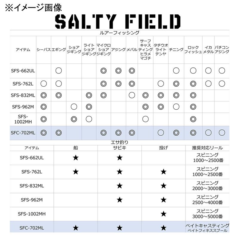 ベイト