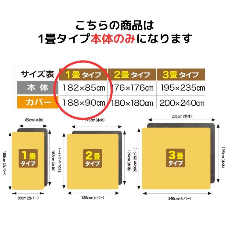 電磁波99%カット