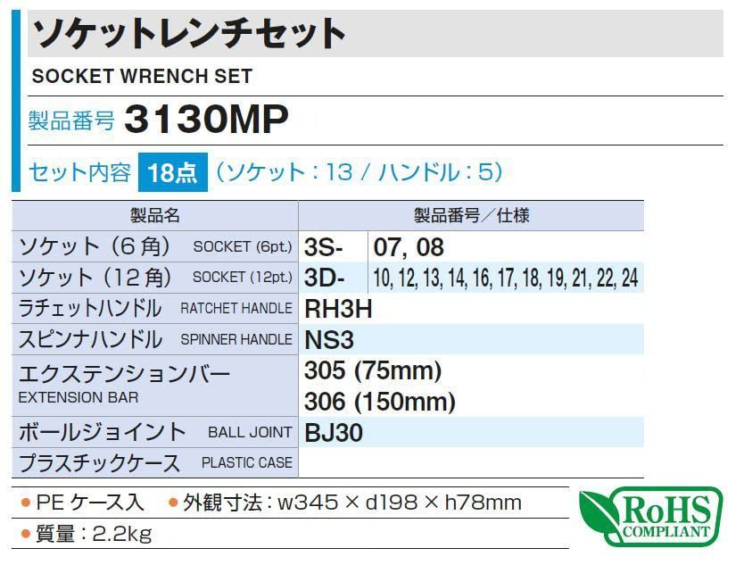数量 ソケットレンチセット