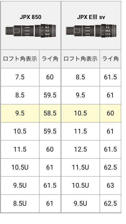 ショップフォローでクーポンゲット MZ 【スパイン調整無料】 ツアーAD
