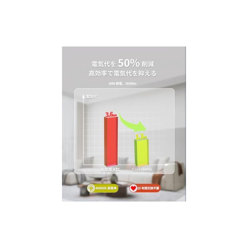 Coizabera LEDシーリングライト 6畳 2個セット 30W 3600lm