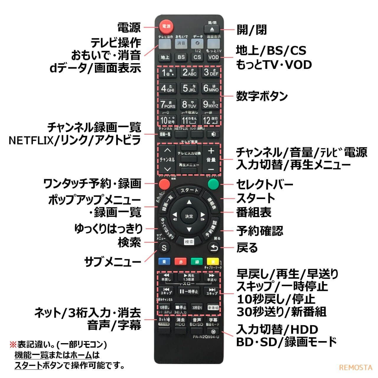 パナソニック ディーガ リモコン ブルーレイ N2QAYB000994 N2QAYB000993 N2QAYB001056 N2QAYB001071 N2QAYB001172 N2QAYB001055 N2QAYB001142 N2QAYB001148