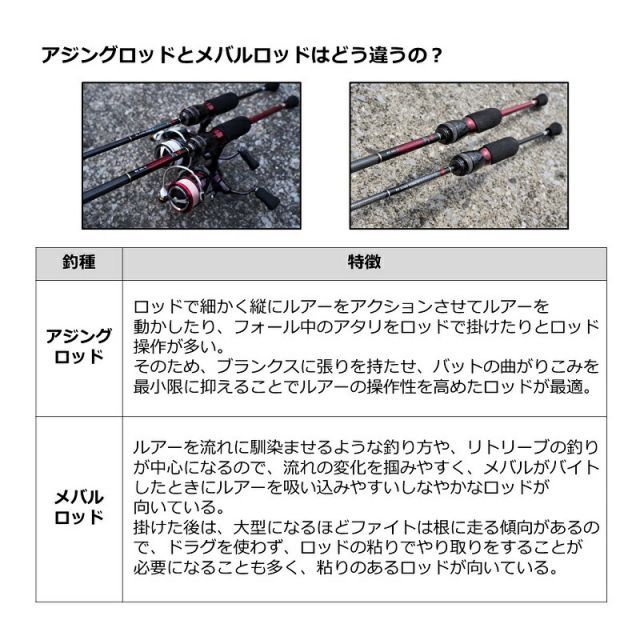 ダイワ 月下美人 MX 83MH-T・N | 釣具 釣り フィッシング - メルカリ