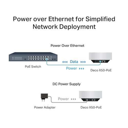 2ユニット TP-Link Wi-Fi 6 ルーター wifi中継 ビジネス 無線LAN