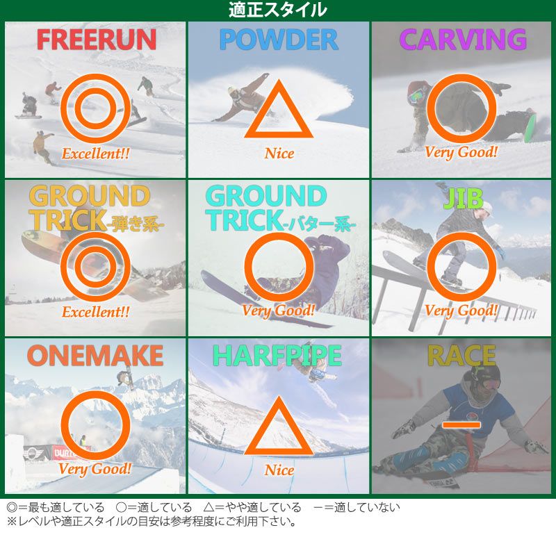 21-22 FNTC/エフエヌティーシー SOT メンズ レディース スノーボード グラトリ ラントリ 板 2022 型落ち - メルカリ