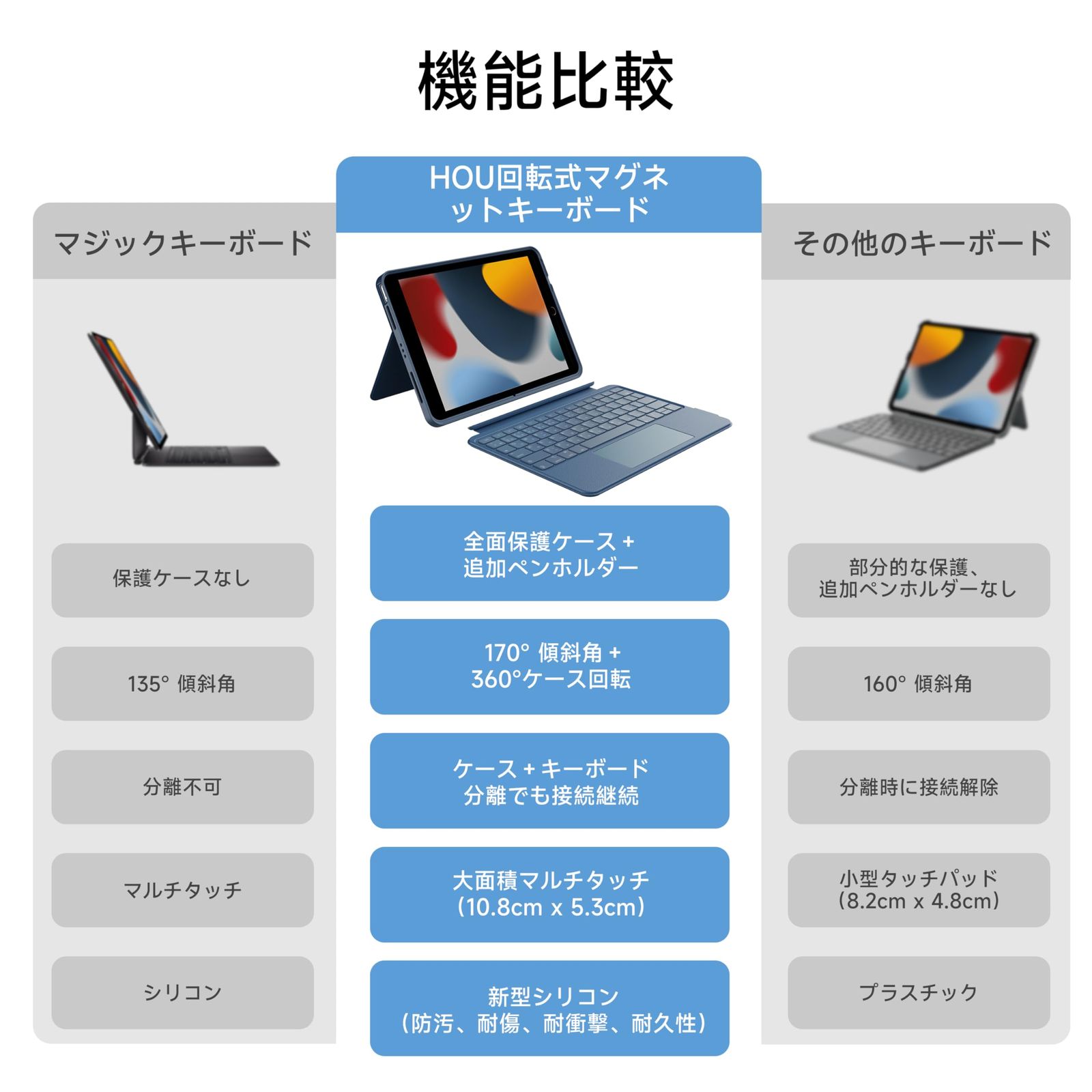 for iPad