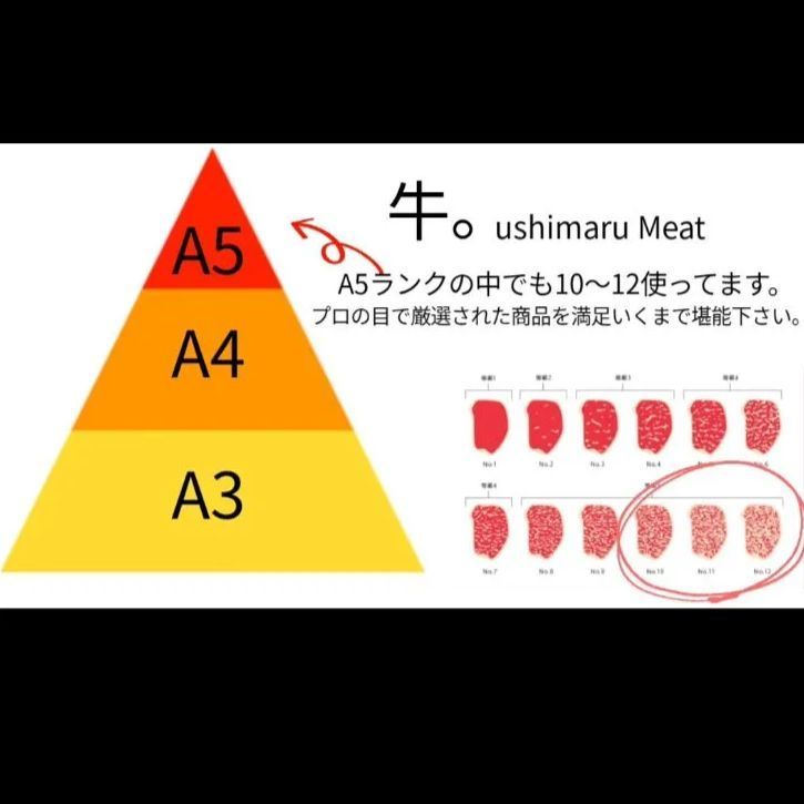 品