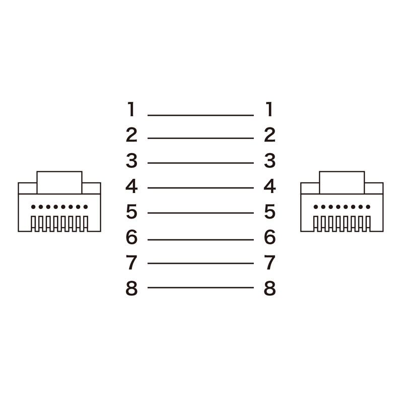 （まとめ買い）サンワサプライ カテゴリ6AフラットLANケーブル ブルー 7m KB-FL6A-07BL 【×3セット】