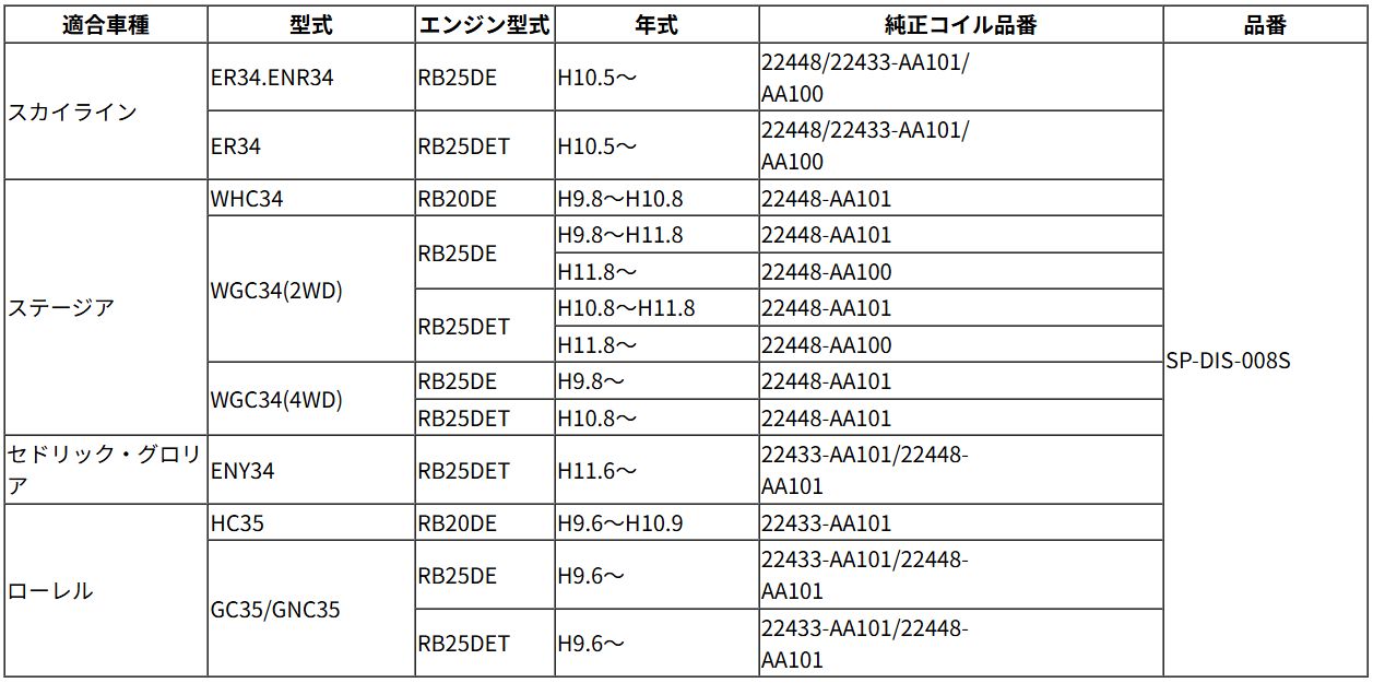 SplitFire SP-DIS-008 ER34 GC35 WGC34等 sp-dis-001-2.jpg