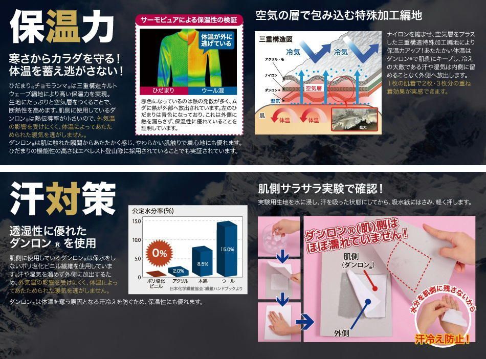 ひだまりチョモランマ サピウム