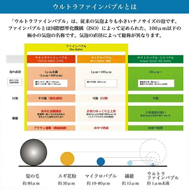 マイクロバブル