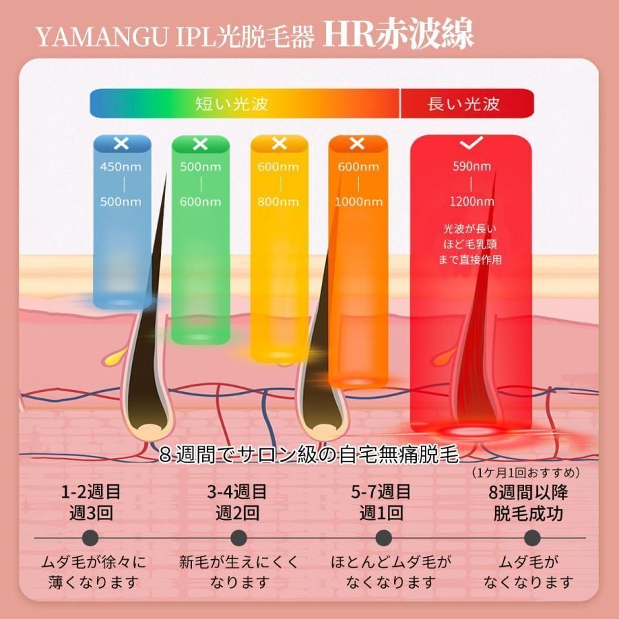 ✴️ 大好評 脱毛器 永久脱毛 IPL光脱毛器 VIO脱毛 フラッシュ脱毛器 冷却 全身脱毛 メンズ レディース 冷却機能 ワキ 腕 足 背中 ビキニライン