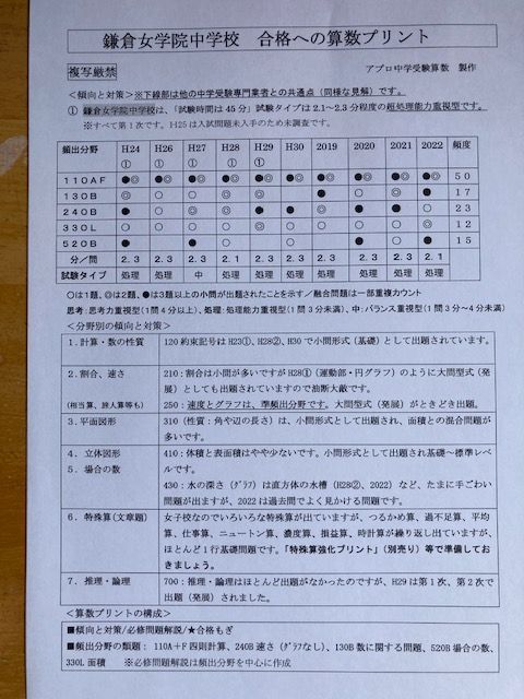 【300円割引】鎌倉女学院中学校　2024年新攻略プリント（算数と理科）