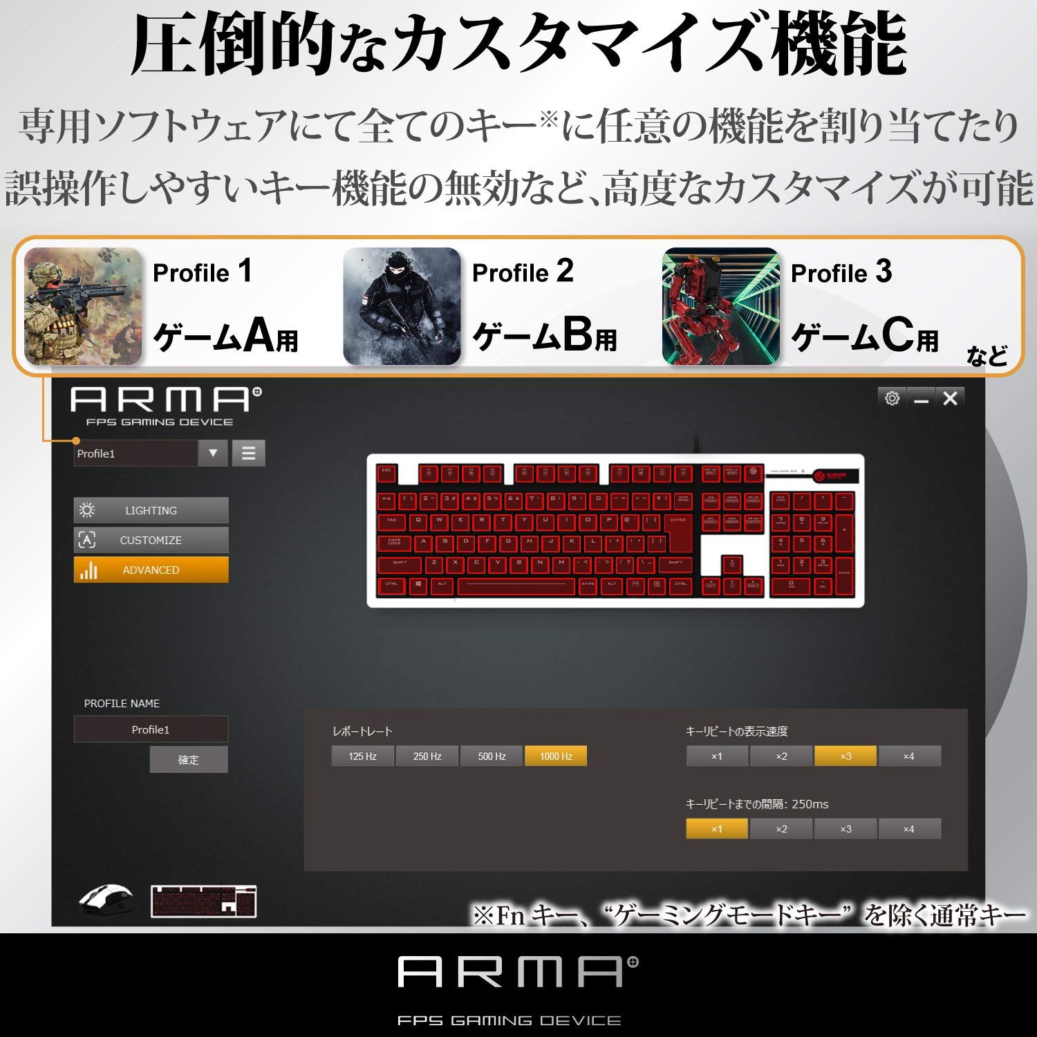 独自の薄型設計 フルサイズ