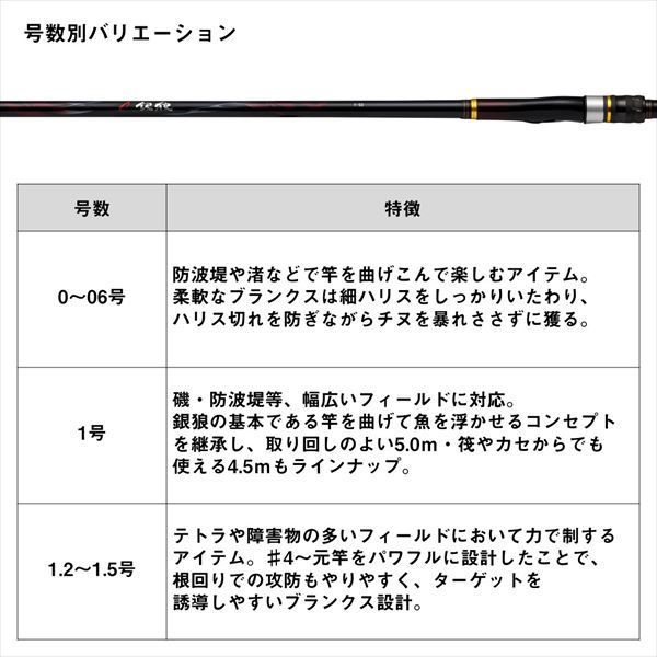 ダイワ 磯竿 銀狼 1-45・K - メルカリ