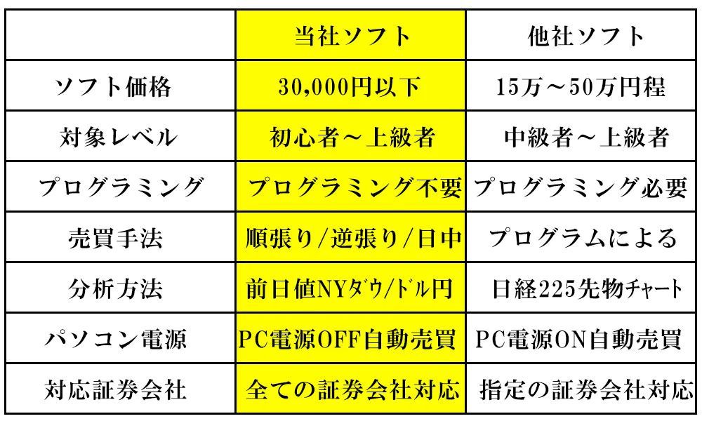 日経225先物 自動売買サイン AIトレーダー Windows - ビジネス、経済