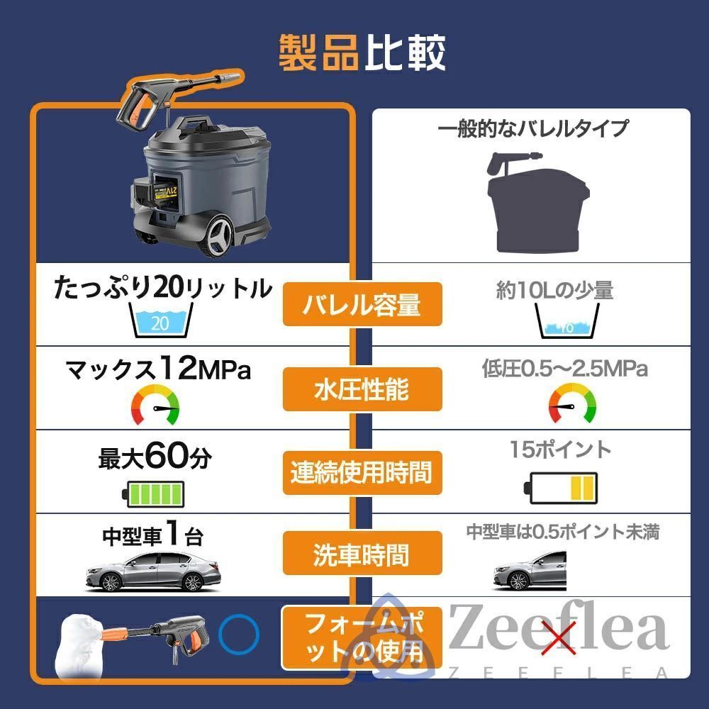 2025新登場】高圧洗浄機 タンク式 コードレス 充電式 タンク式高圧洗浄