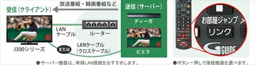  液晶テレビ VIERA ビエラ 24 V型 BS CSチューナー内蔵 TH-24 J 300 液晶テレビ テレビ本体