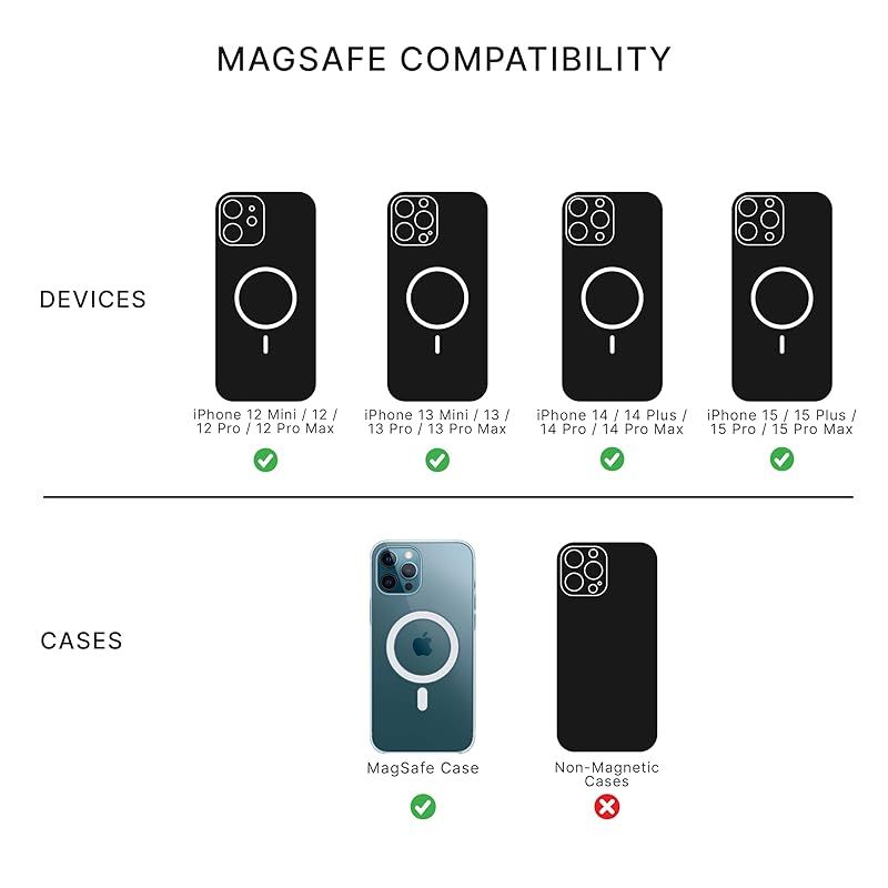 PopCase MagSafe