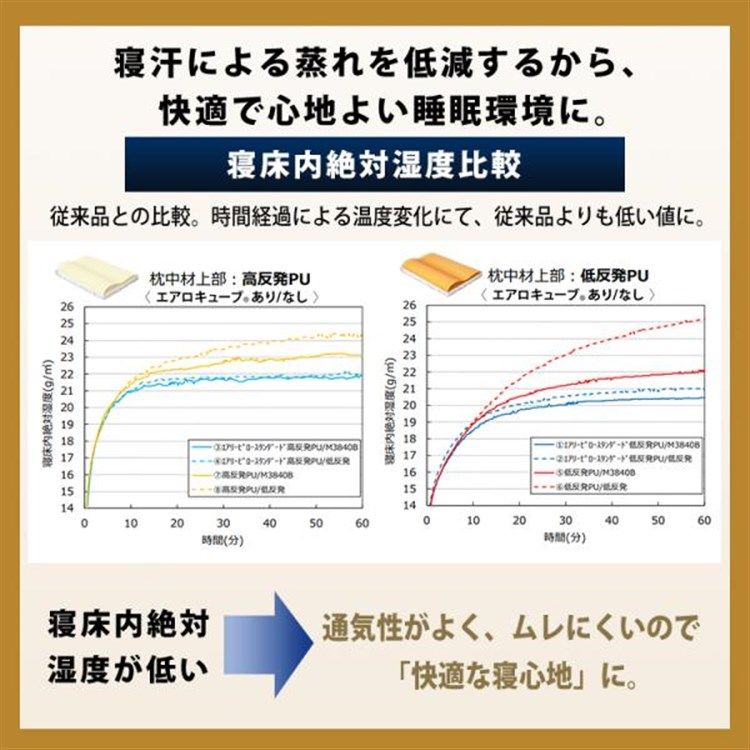 低反発 高反発