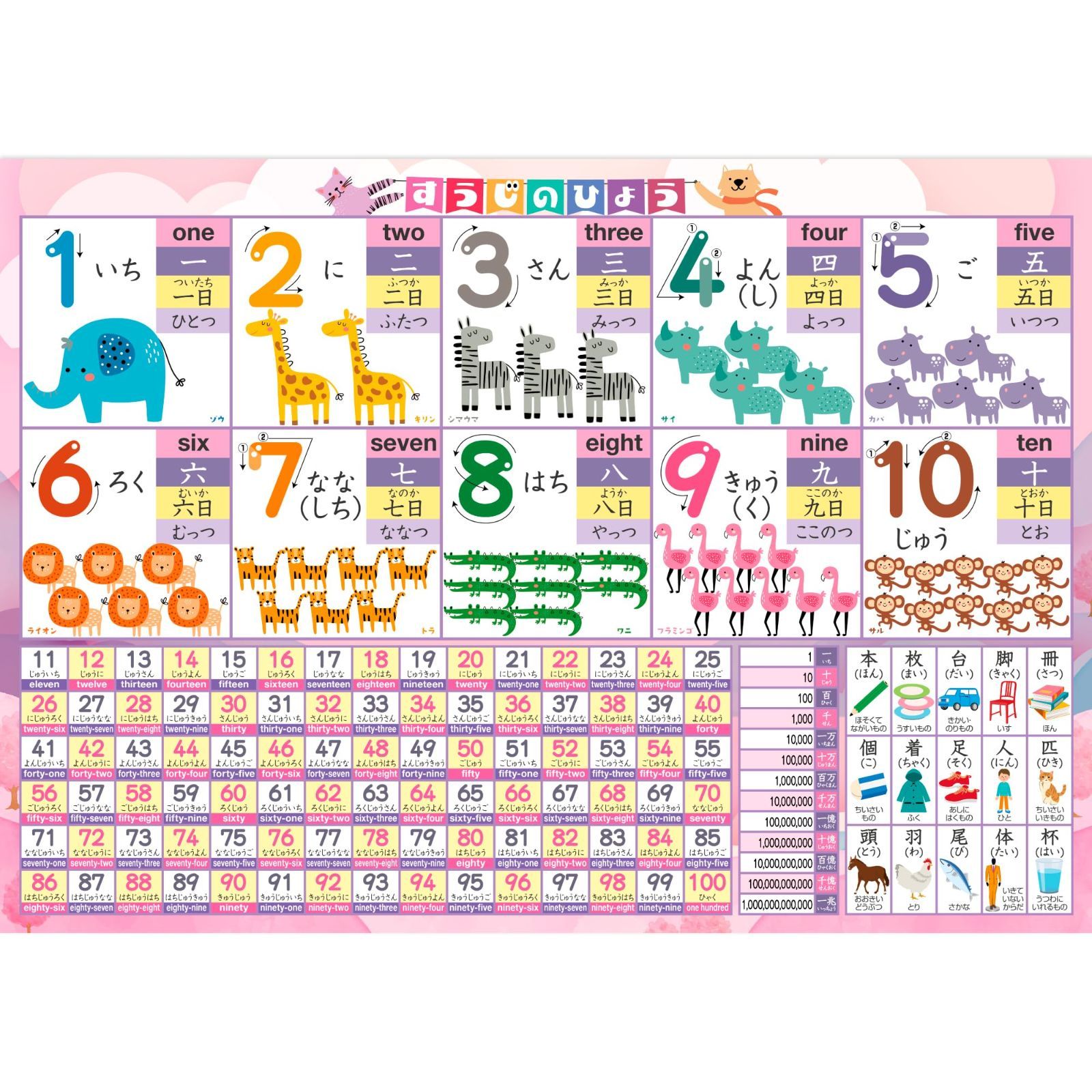日本統一 氷室・田村 B3サイズポスターサイン付き2枚セット 特価セール】数字 学習 日本製 知育 お風呂ポスター お受験 動物
