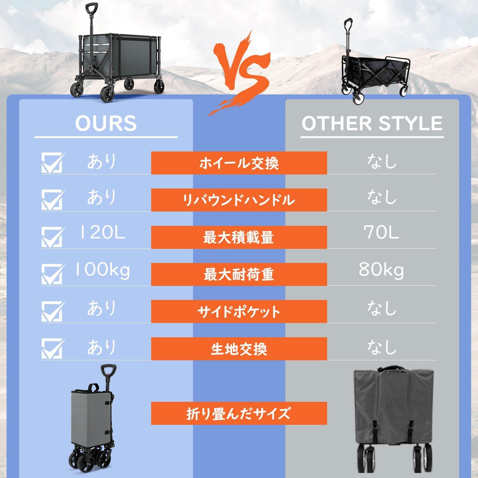 新商品 キャリーワゴン 大容量120L 高耐荷重100kg ミニ 超軽量 アウトドアワゴン 子供乗せれる Housolution 折り畳み式  キャンプカート ワンタッチ収束式 自立収納 静音 タイヤ取り外し可能 多地形対応 キャンプ/砂浜/釣り/引越し/買い物 Amazon.co.jp: キャリーワゴン  大 ...