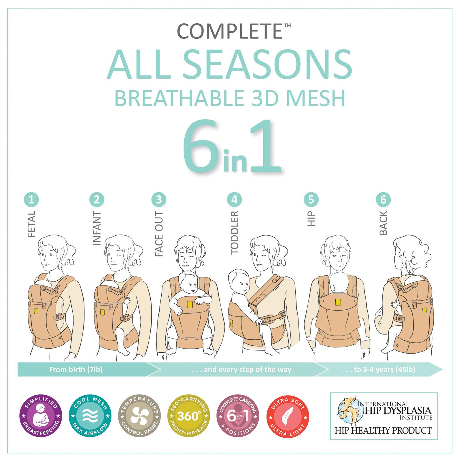 新生児-幼児用 エルゴノミックマルチポジションベビーキャリア