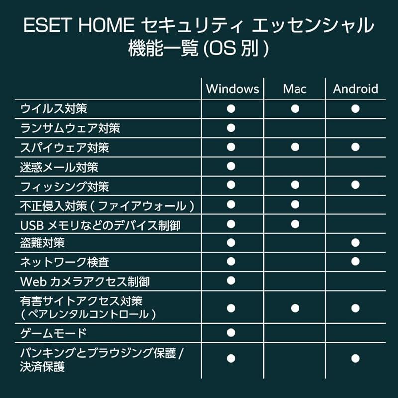 ESET