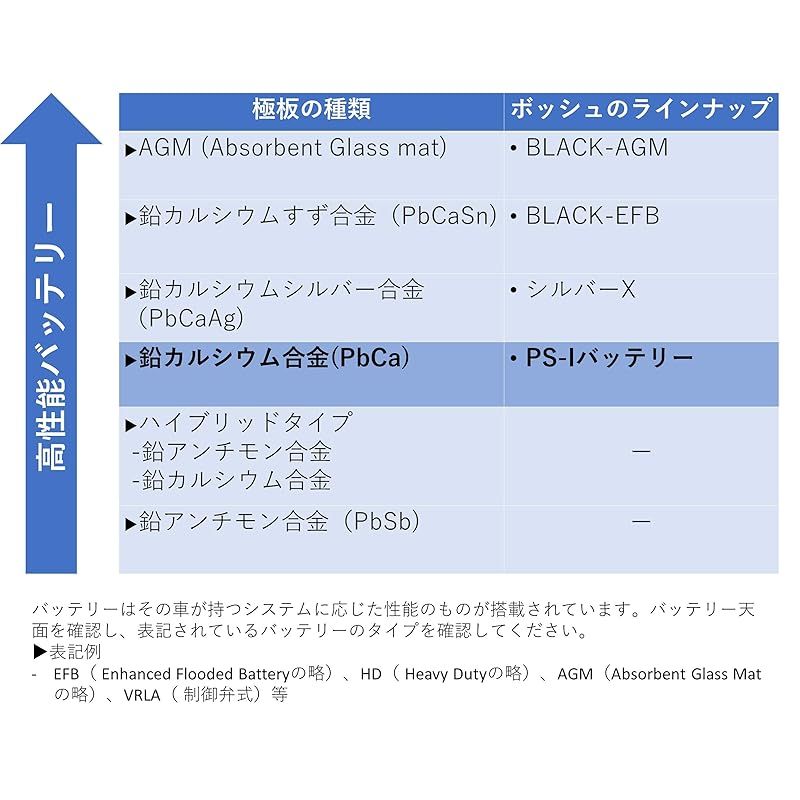 BOSCH ボッシュ 国産車 輸入車バッテリー PS-Iバッテリー PSIN-8 C LBN 4 0
