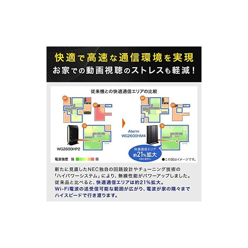 IPv6通信対応 PA-WG2600HM4
