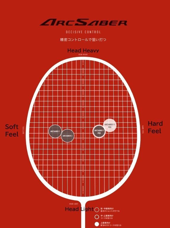 アークセイバー1 ARC1