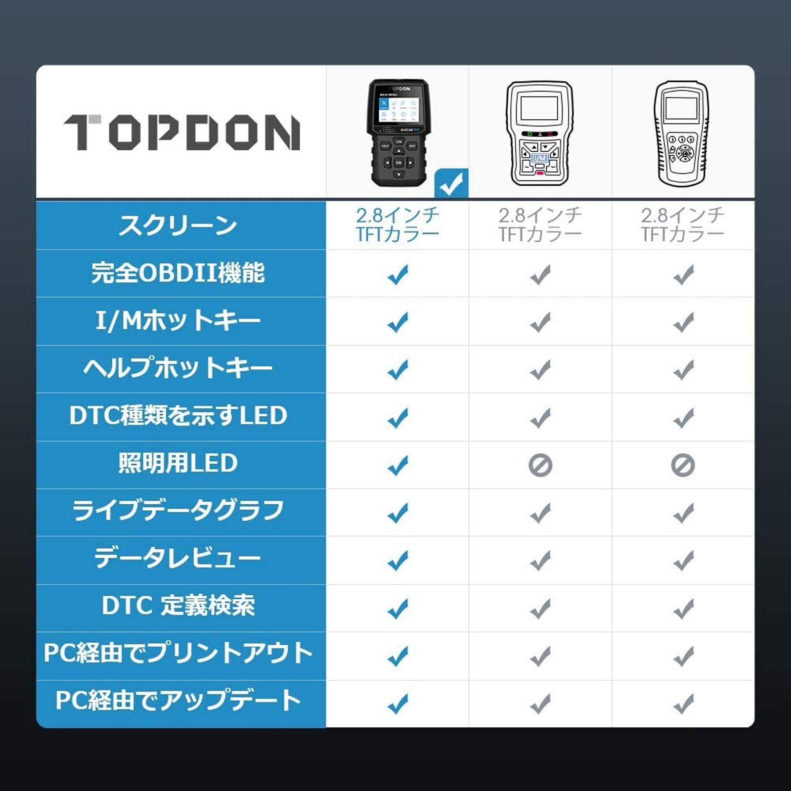 特価商品】チェックエンジンランプの消灯 OBD2システムの故障コードの読取/消去 フルobd2機能 BMW/BENZ/AUDI/VWなど obd2コードリーダー  【日本語表示】 自動車スキャンツール 故障診断機 obd2 AL500 TOPDON - メルカリ