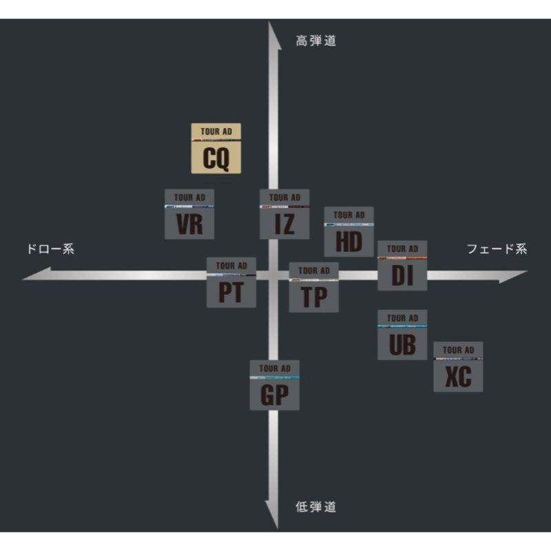 ショップフォローでクーポンゲットMZ 【スパイン調整無料】 Tour AD CQ