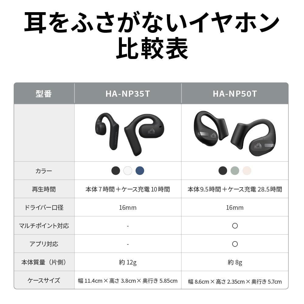 数量限定】HA-NP35T-A ネイビー 最大17時間再生 イヤーフック 耳掛け