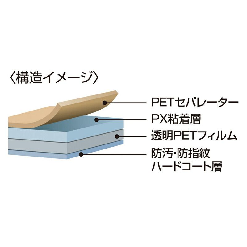 サンワサプライ 10.1型まで対応フリーカットタイプ液晶保護指紋防止光沢フィルム