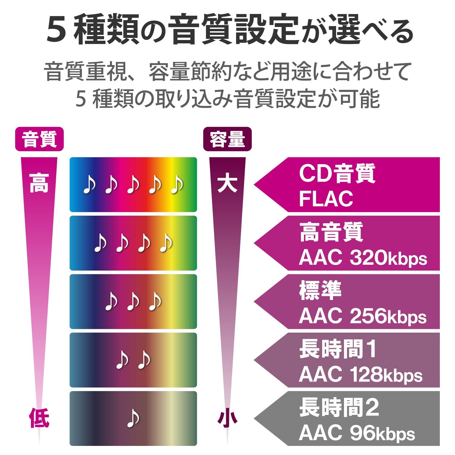 USB3.0 ホワイト