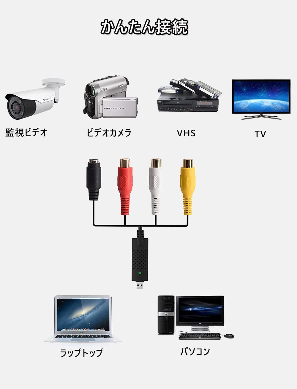 USB2.0ビデオキャプチャー デジタルデータ化 VHS 8.1 Win Vista XP 10