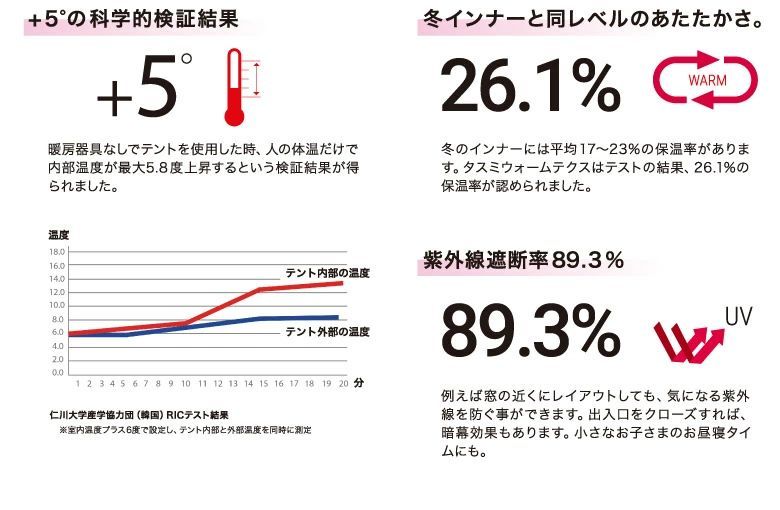 花粉対策