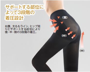 新品】加圧ｳｴｽﾄﾌﾟﾚｽレギンス（7分丈）L-LL 日本製 着圧 光電子
