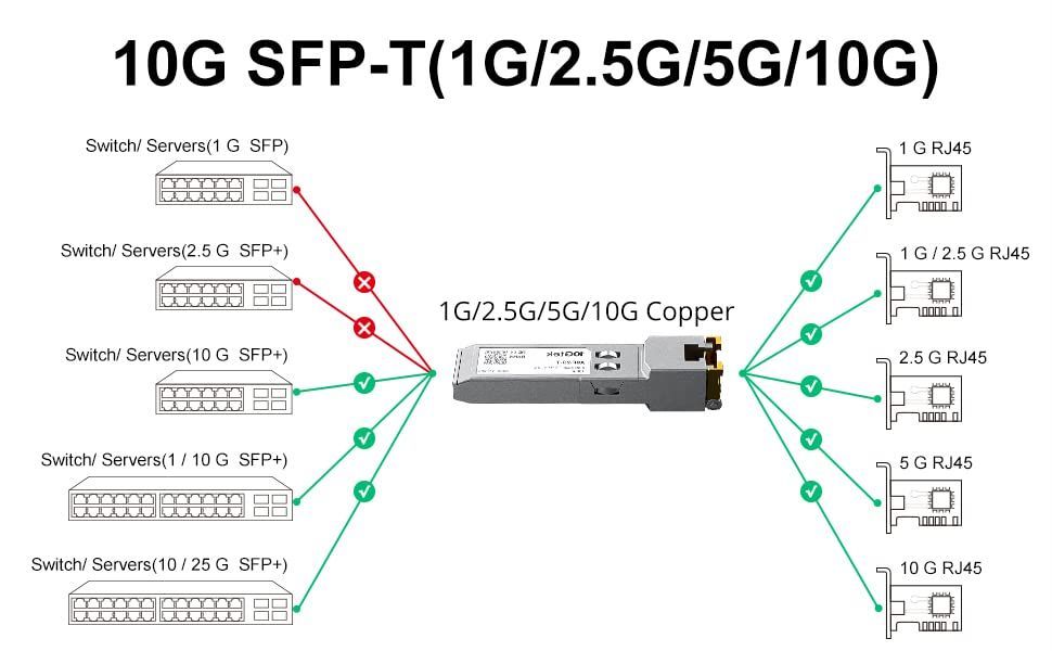 10G-T RJ-45