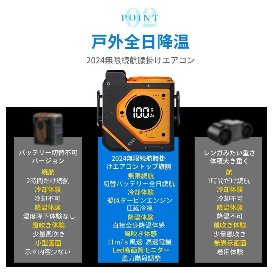 腰掛け扇風機　冷却ファン　ウエスト冷却ファン 腰掛けファン 腰掛け扇風機 腰当て扇風機 瞬間冷却 冷却ファン