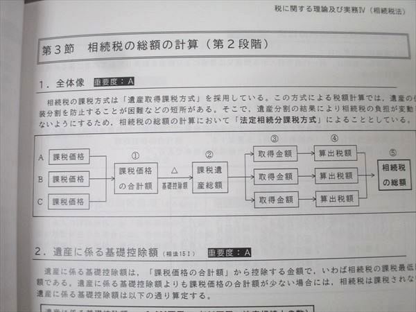 公認会計士 修了考査対策講座 2025年合格目標