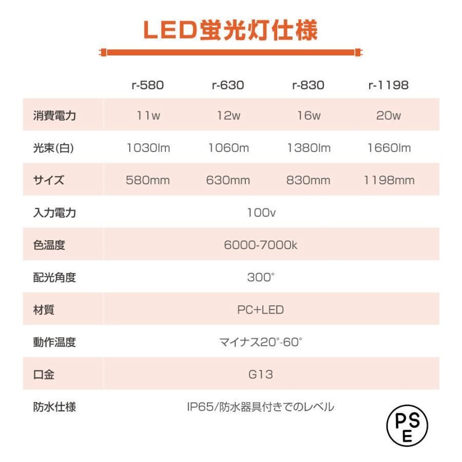 昼光色6000~7000K