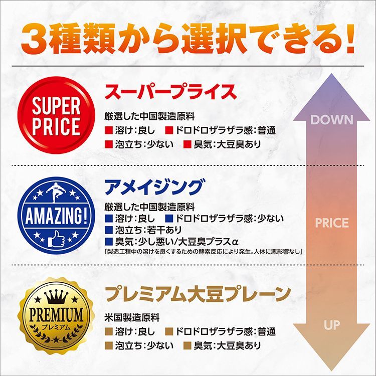 国産★ソイプロテイン5kg★1㎏×5個★プレーン★最安値挑戦★大豆プロテイン 楽天市場】ソイプロテイン 大豆 5kg (1kg×5袋) サッと混ざる