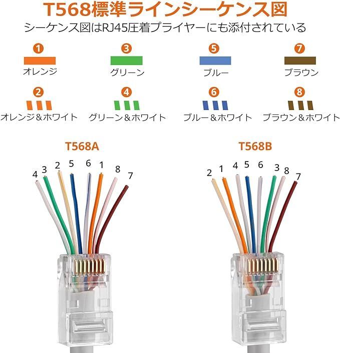 在庫セール】Proster RJ45 圧着工具 CAT6A CAT6 CAT5E対応 貫通型